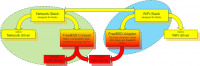 WiFi stack - coarse design overview